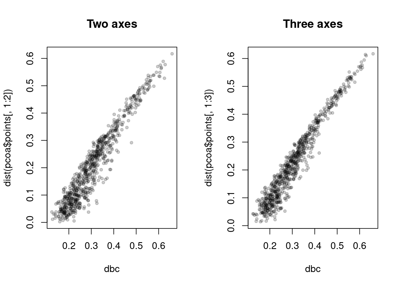 Multivariate Analysis of Ecological Data with R - 2 Multidimensional ...